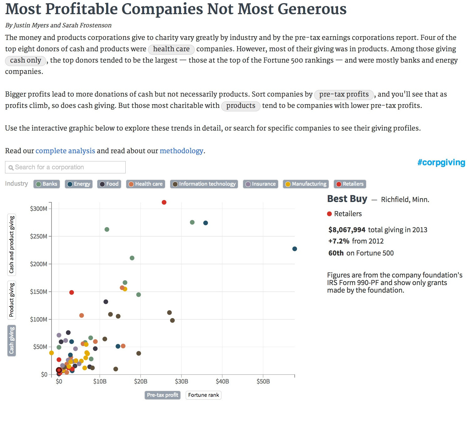 2014 Corporate Giving Graphic