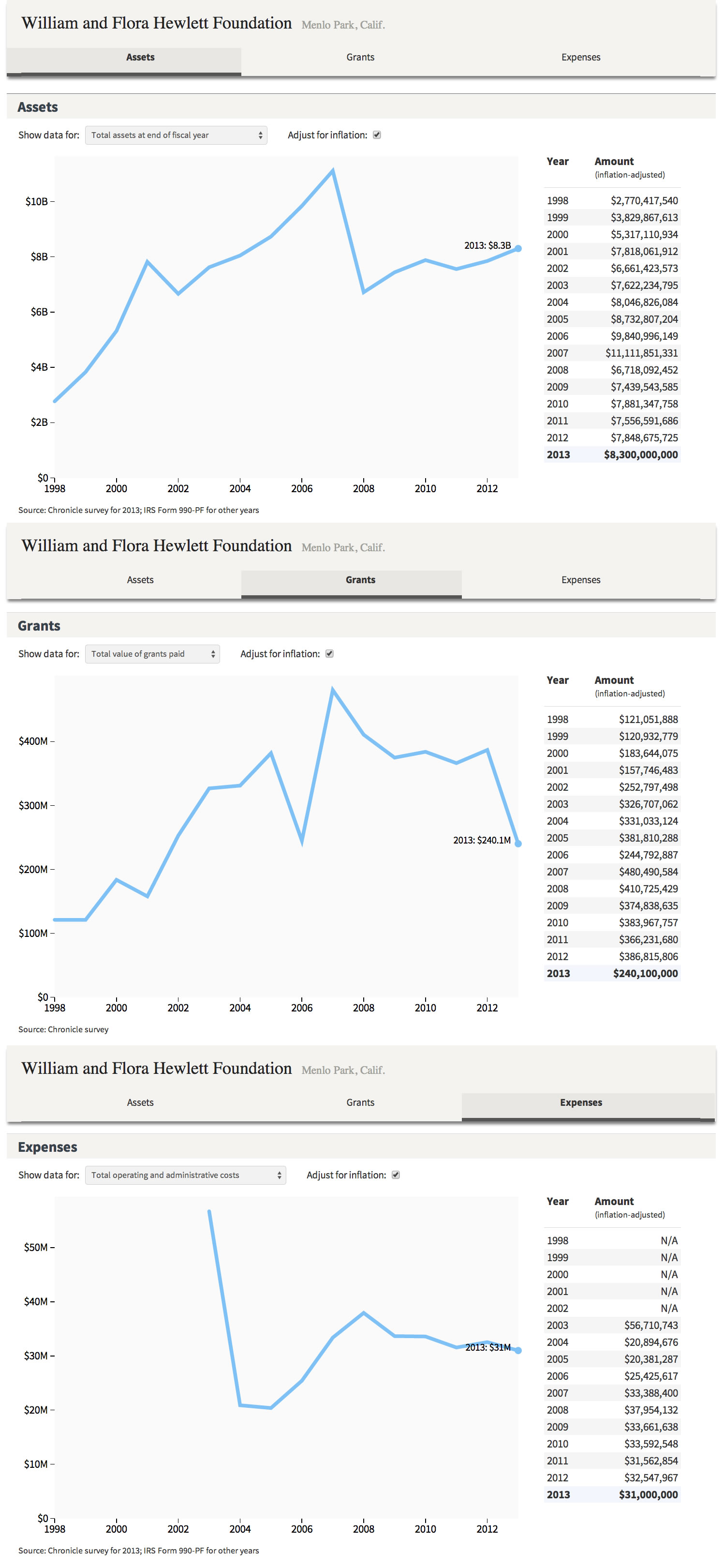 2014 Foundations Graphic