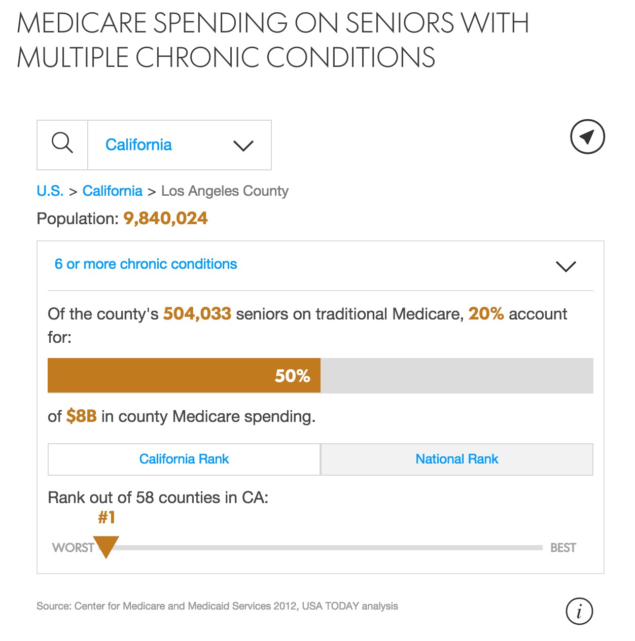 ACA Deductible Data 2015