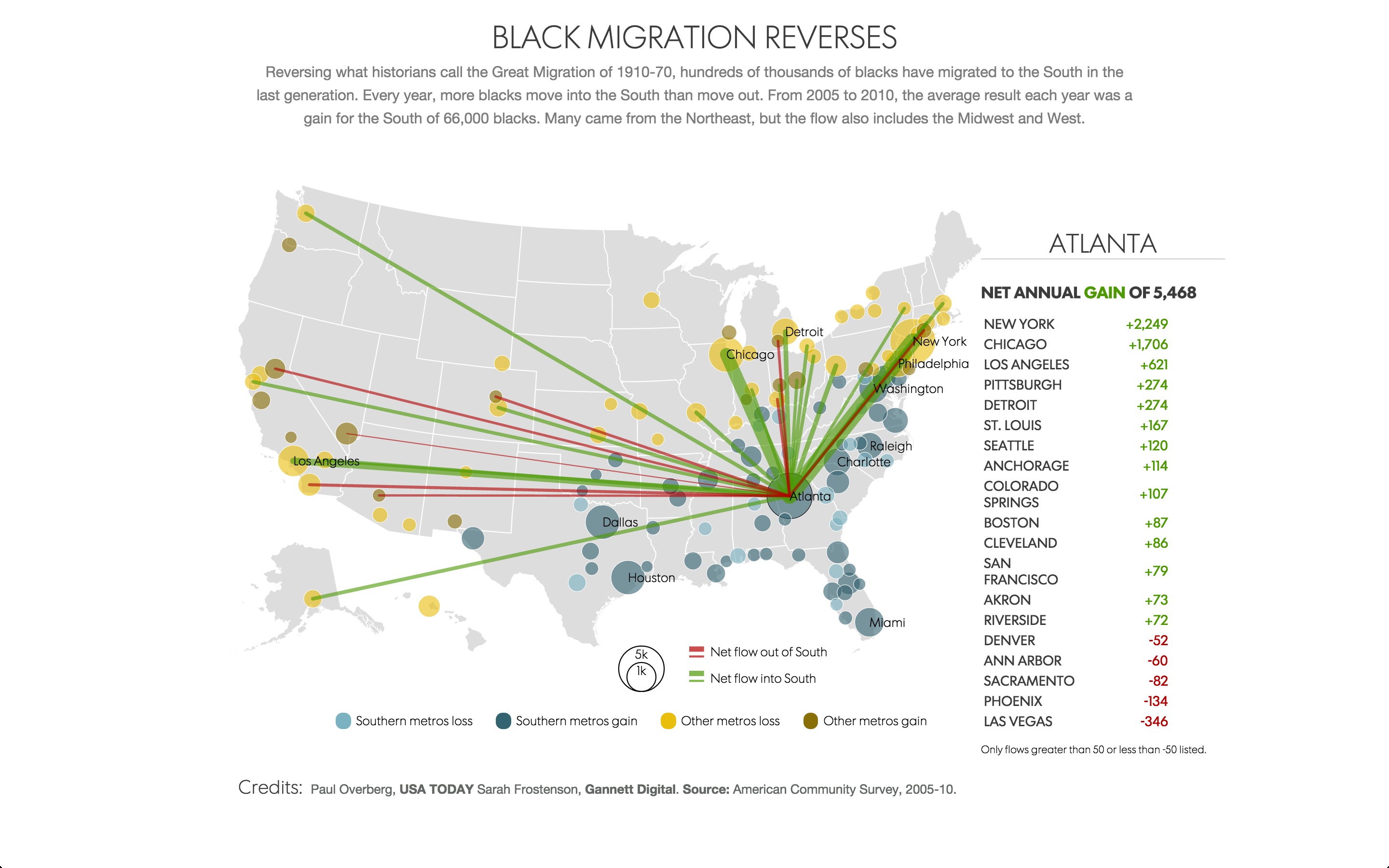 Black Migration Reverses Metro View